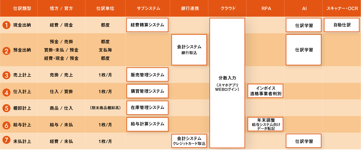 業務効率化ソリューション